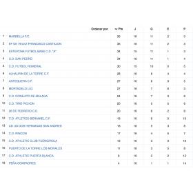 2ª Andaluza Cadete Málaga - Lucha por el liderato